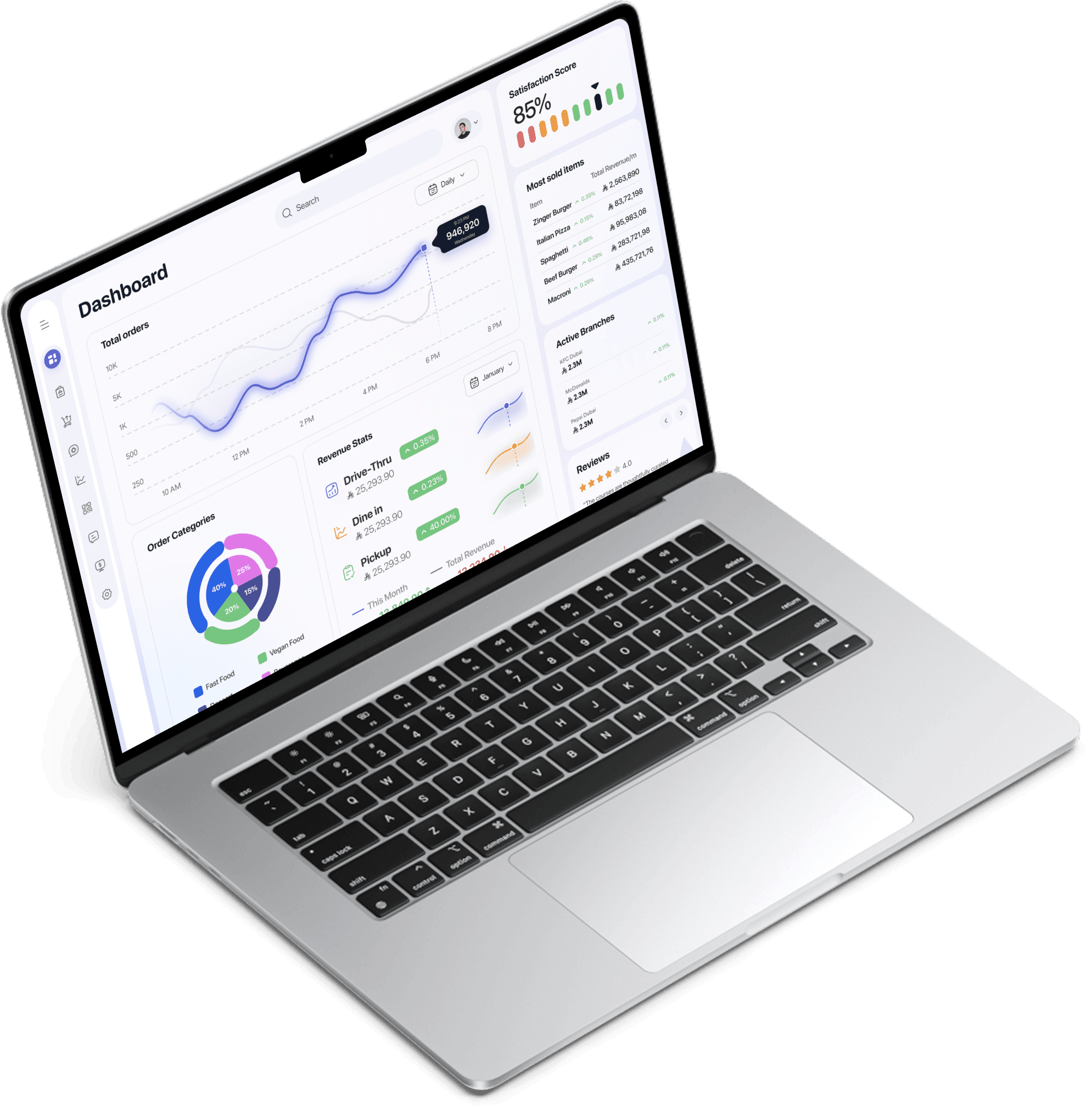 Dashboard Monitor