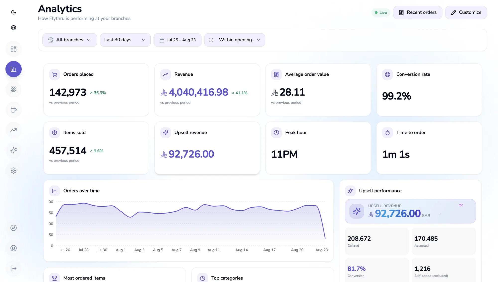 Flythru back office, analytics