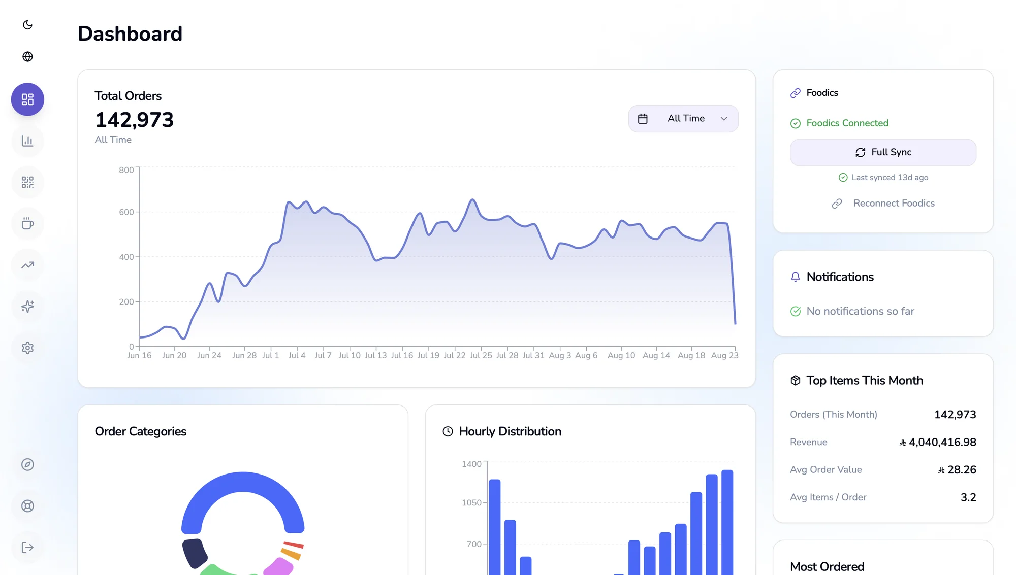 Flythru back office, dashboard
