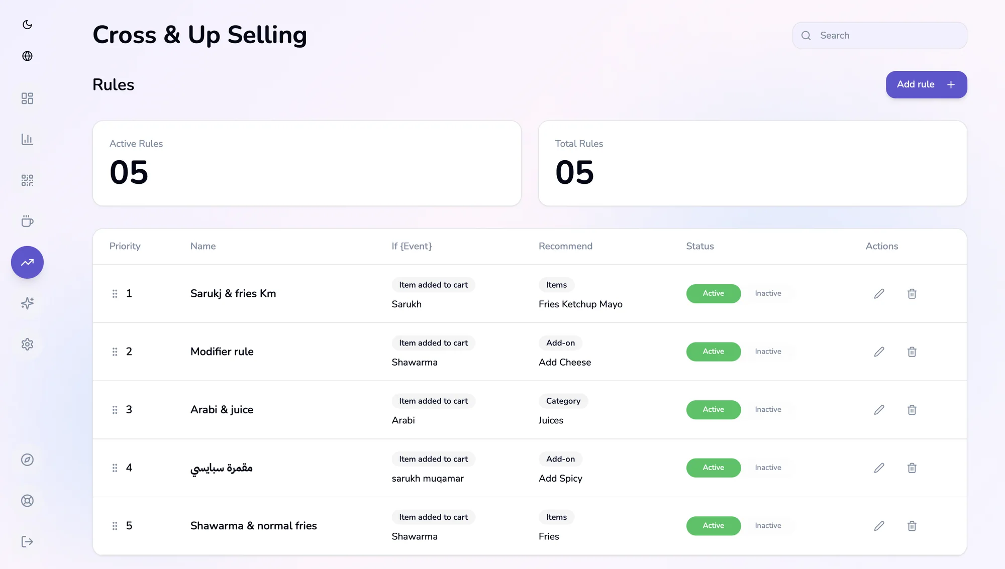 Flythru back office, cross & up selling rules